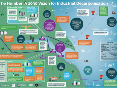 2030 ambitions for Industrial Decarbonisation in the Humber Region visualised for the first time image